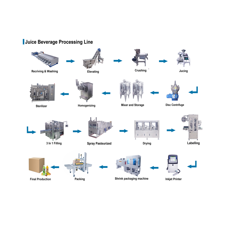 línea de procesamiento de bebidas de jugo